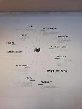 Bibelzentrum4